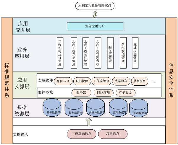 水利工程建設(shè)管理.jpg