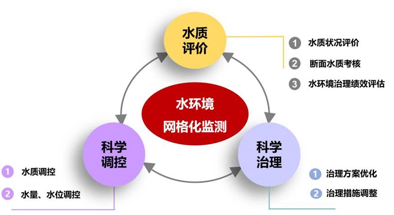 水環(huán)境水生態(tài).jpg