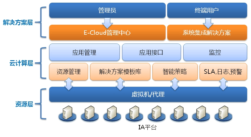 云計(jì)算2.jpg